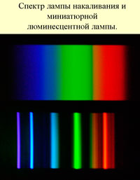 спектр различных ламп